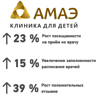 АМАЭ показатели.png